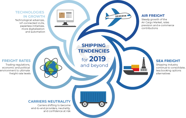 Shipping Tendencies for 2019 and Beyond by PANGEA Group