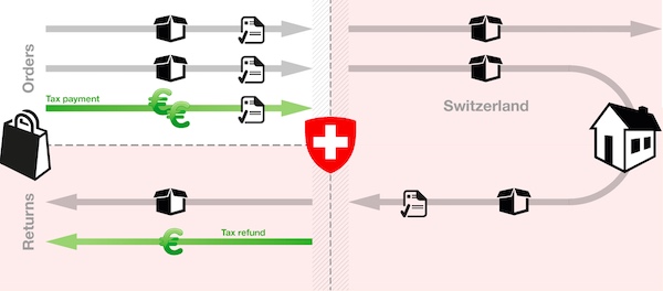 AAS Freight (Switzerland and Germany) overview on Smart eCommerce logistics